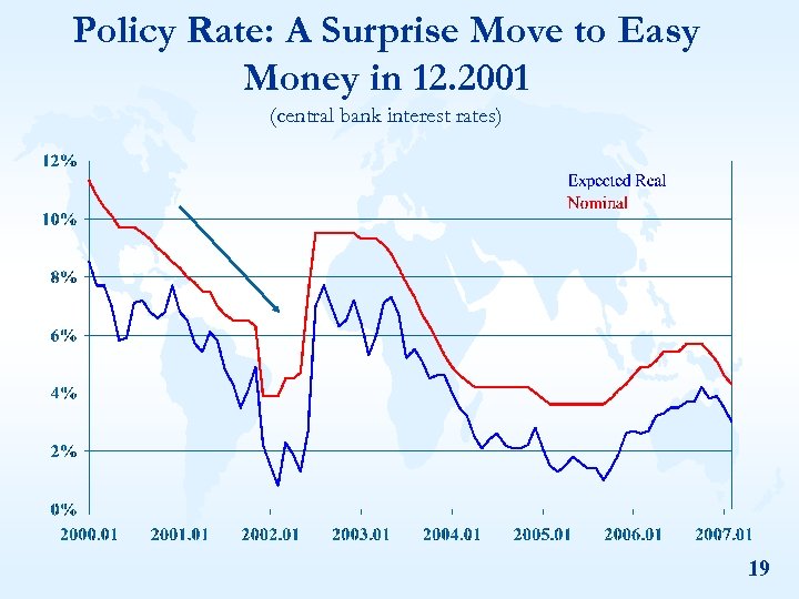Policy Rate: A Surprise Move to Easy Money in 12. 2001 (central bank interest