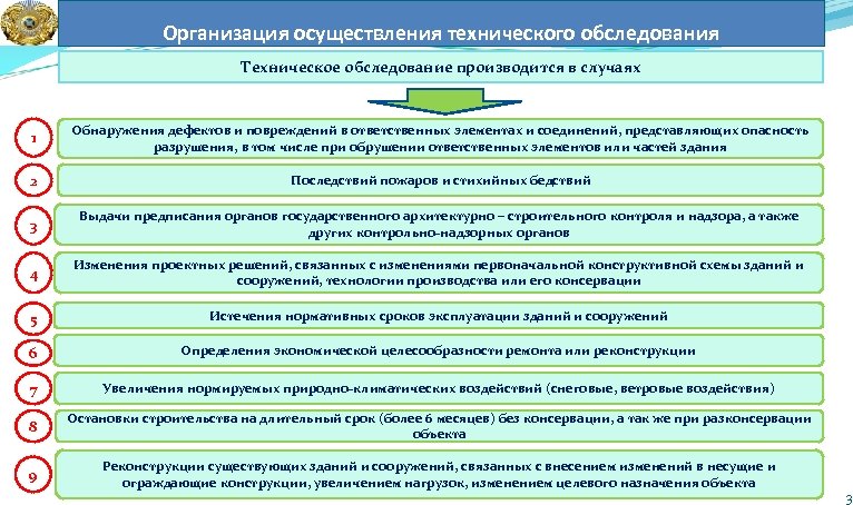 Организация осуществления технического обследования Техническое обследование производится в случаях 1 Обнаружения дефектов и повреждений