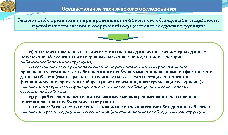 Осуществление технического обследования Эксперт либо организация при проведении технического обследования надежности и устойчивости зданий