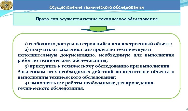 Осуществление технического обследования Права лиц осуществляющие техническое обследование 1) свободного доступа на строящийся или