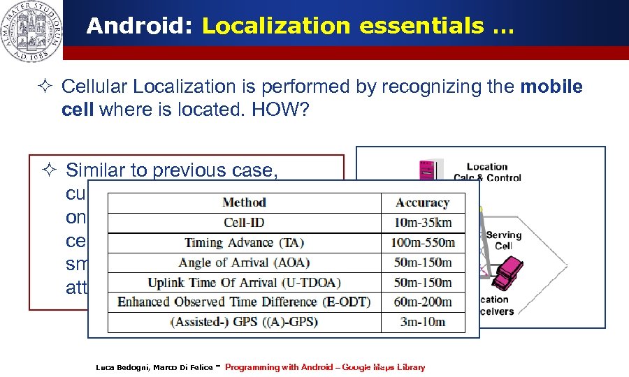 Android: Localization essentials … ² Cellular Localization is performed by recognizing the mobile cell