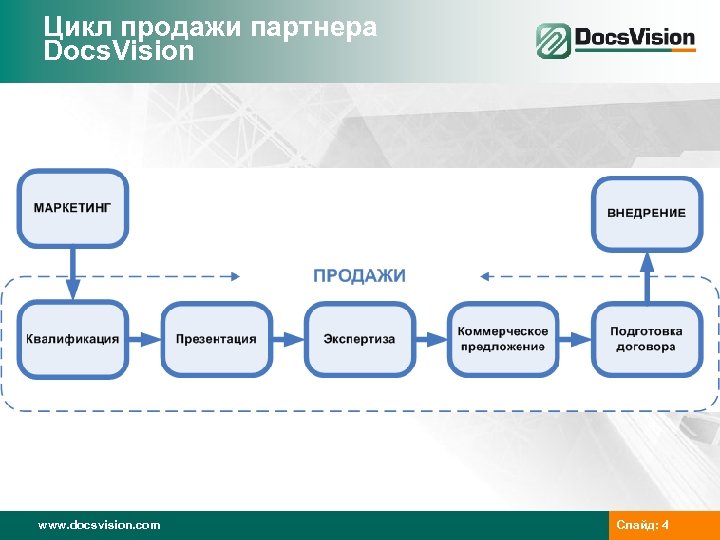 B2b сделки