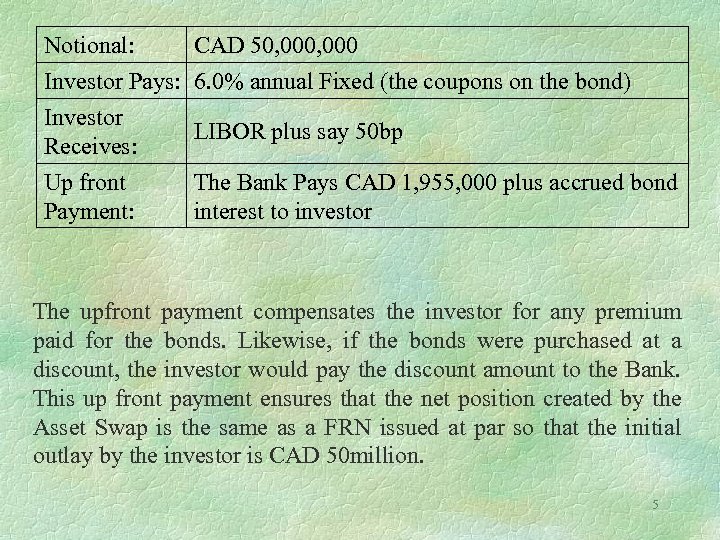 Notional: CAD 50, 000 Investor Pays: 6. 0% annual Fixed (the coupons on the