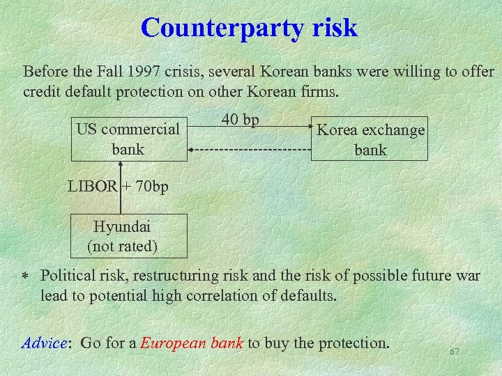 Counterparty risk Before the Fall 1997 crisis, several Korean banks were willing to offer