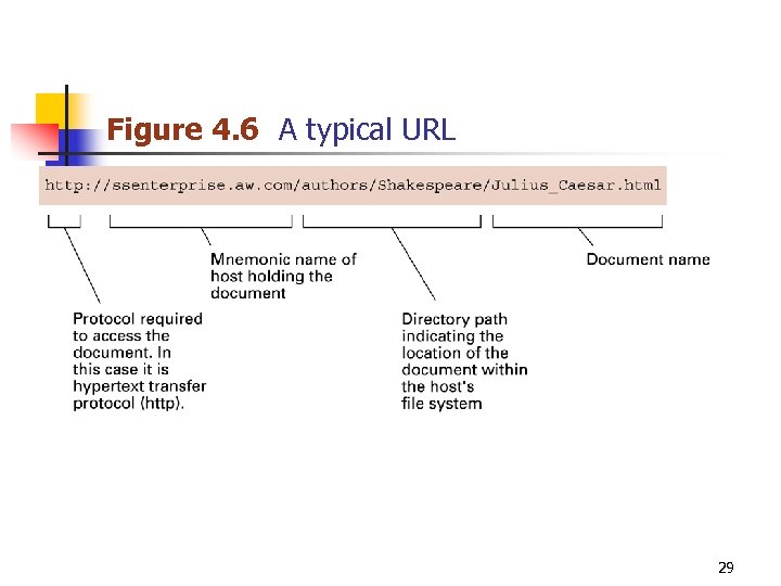 Figure 4. 6 A typical URL 29 