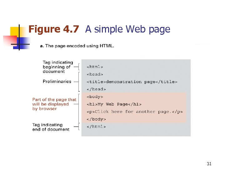 Figure 4. 7 A simple Web page 31 