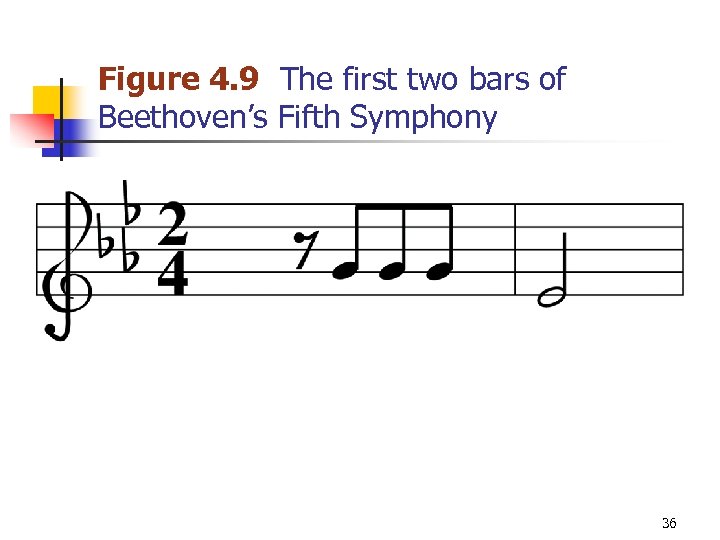 Figure 4. 9 The first two bars of Beethoven’s Fifth Symphony 36 
