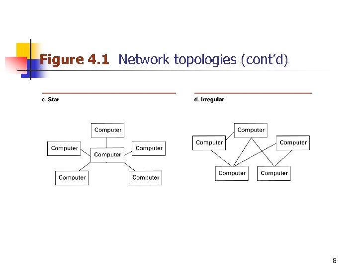 Figure 4. 1 Network topologies (cont’d) 8 