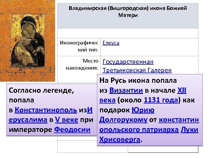 Владимирская (Вишгородская) икона Божией Матери Иконографичес Елеуса кий тип: Место нахождения: Государственная Третьяковская Галерея