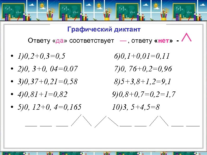  Графический диктант Ответу «да» соответствует __ , ответу «нет» - • 1)0, 2+0,