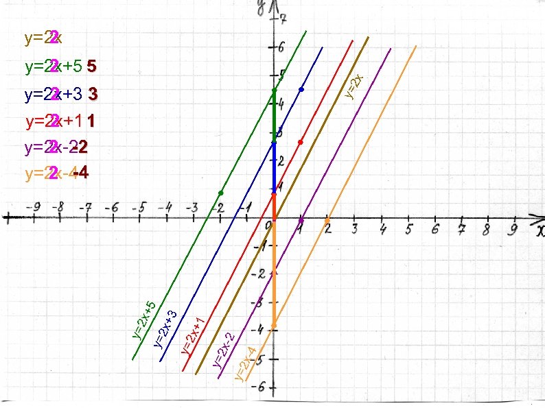 2 y=2 x y= 2 x 2 y=2 x+5 5 x-4 y=2 x-2 y=2