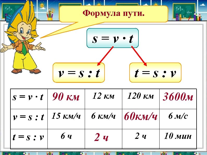 Формула пути. s=v∙t v=s: t s = v ∙ t 90 км 12 км