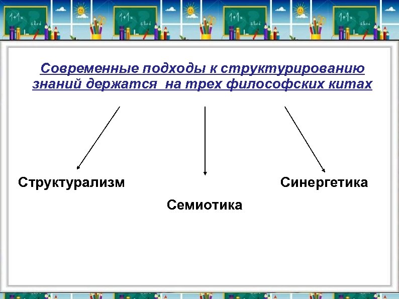 Современные подходы к структурированию знаний держатся на трех философских китах Структурализм Синергетика Семиотика 