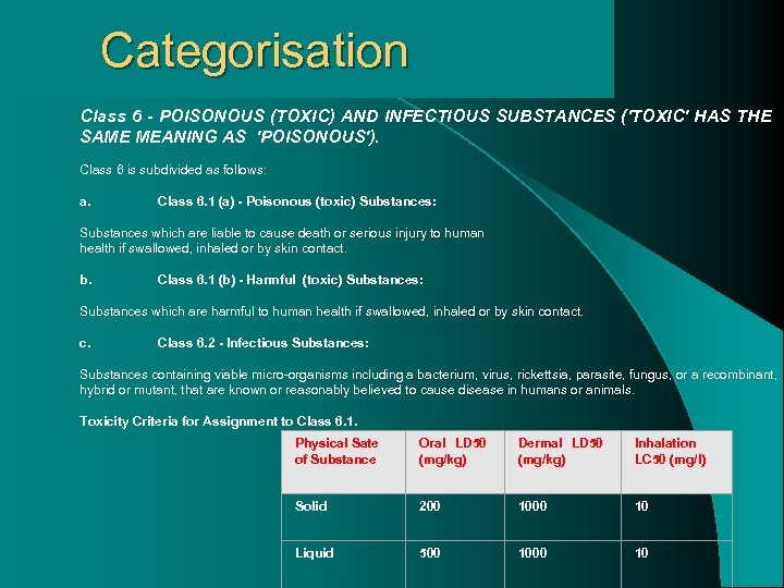 Categorisation Class 6 - POISONOUS (TOXIC) AND INFECTIOUS SUBSTANCES ('TOXIC' HAS THE SAME MEANING