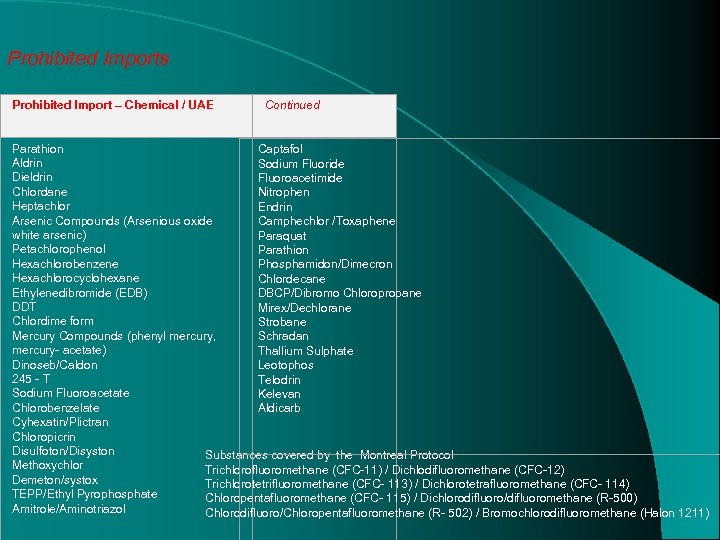 Prohibited Imports Prohibited Import – Chemical / UAE Continued Parathion Captafol Aldrin Sodium Fluoride