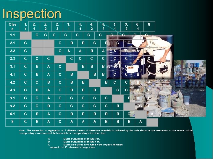 Inspection Clas s 1. 1 2. 2 2. 3 1. 1 C 2. 1