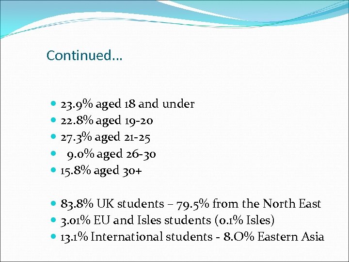 Continued… 23. 9% aged 18 and under 22. 8% aged 19 -20 27. 3%