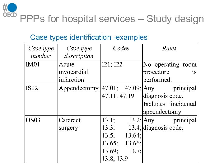 PPPs for hospital services – Study design Case types identification -examples 