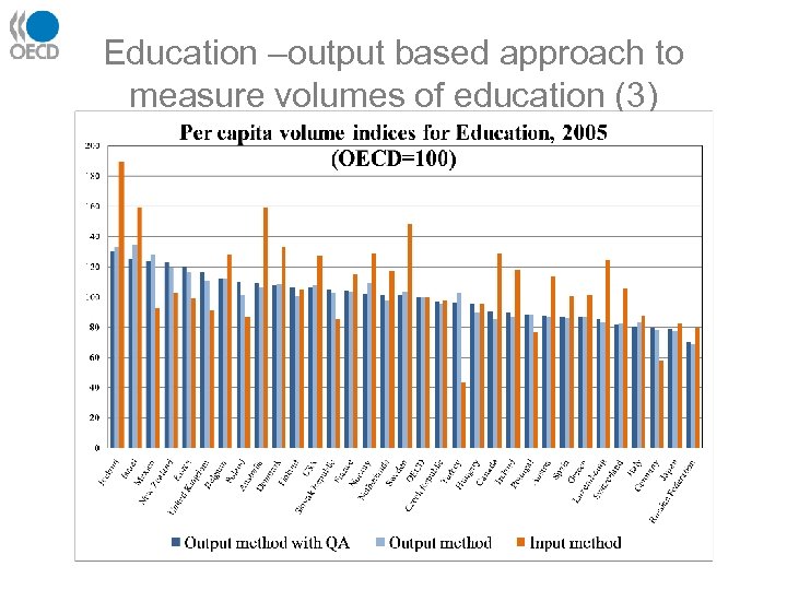 Education –output based approach to measure volumes of education (3) 