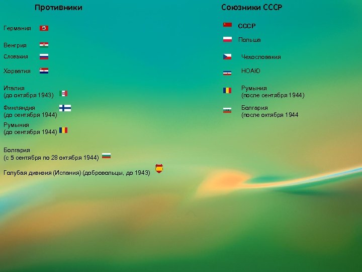 Противники Германия Венгрия Союзники СССР Польша Словакия Чехословакия Хорватия НОАЮ Италия (до октября 1943)