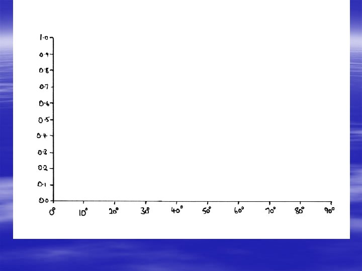 The Sine curve template 