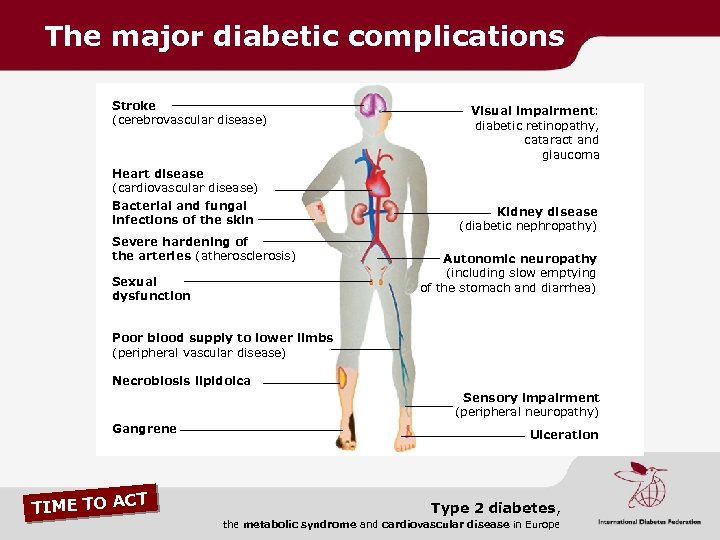 The major diabetic complications Stroke (cerebrovascular disease) Heart disease (cardiovascular disease) Bacterial and fungal