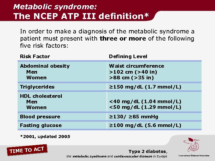 Metabolic syndrome: The NCEP ATP III definition* In order to make a diagnosis of