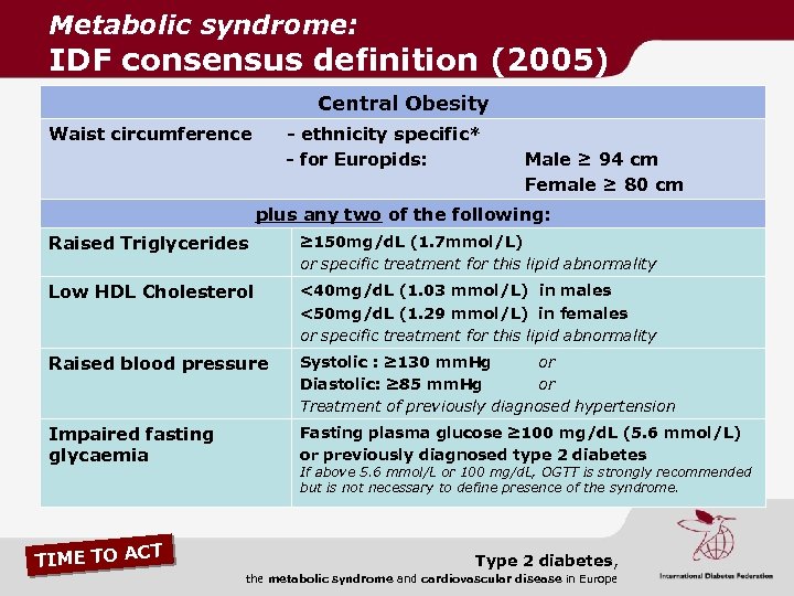 Metabolic syndrome: IDF consensus definition (2005) Central Obesity Waist circumference - ethnicity specific* -