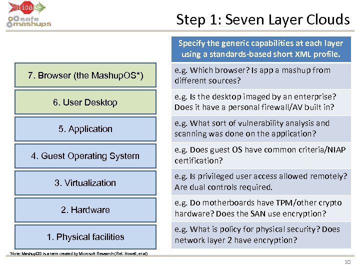 Step 1: Seven Layer Clouds Specify the generic capabilities at each layer using a