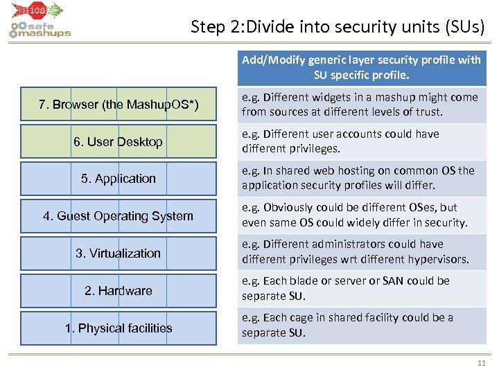 Step 2: Divide into security units (SUs) Add/Modify generic layer security profile with SU