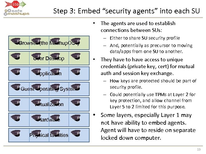 Step 3: Embed “security agents” into each SU • The agents are used to