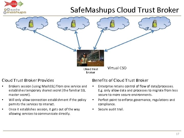 Safe. Mashups Cloud Trust Broker Virtual CSO Cloud Trust Broker Provides • • •