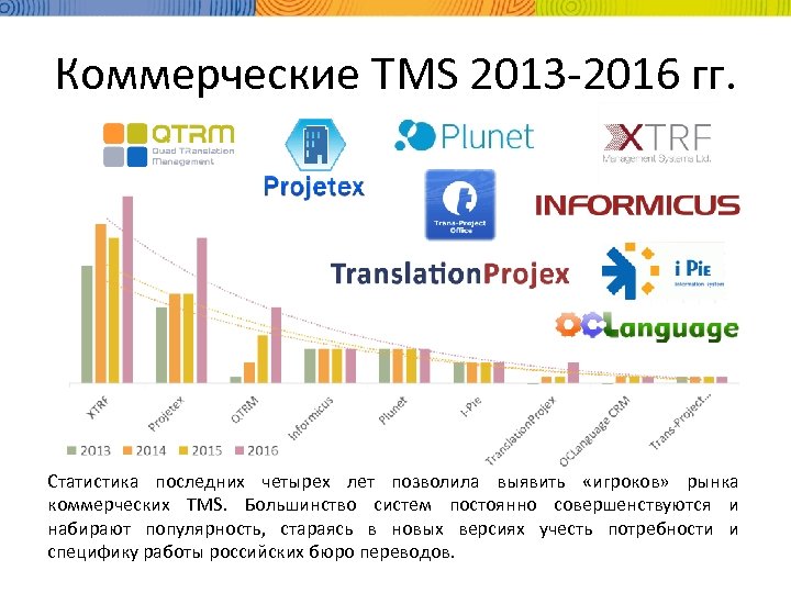 Коммерческие TMS 2013 -2016 гг. Статистика последних четырех лет позволила выявить «игроков» рынка коммерческих