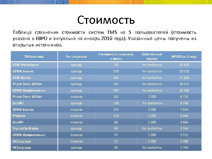 Стоимость Таблица сравнения стоимости систем TMS на 5 пользователей (стоимость указана в ЕВРО и
