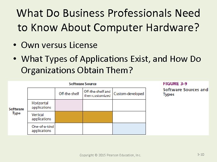 What Do Business Professionals Need to Know About Computer Hardware? • Own versus License