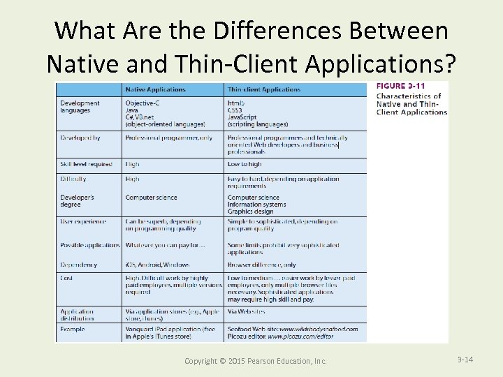 What Are the Differences Between Native and Thin-Client Applications? Copyright © 2015 Pearson Education,