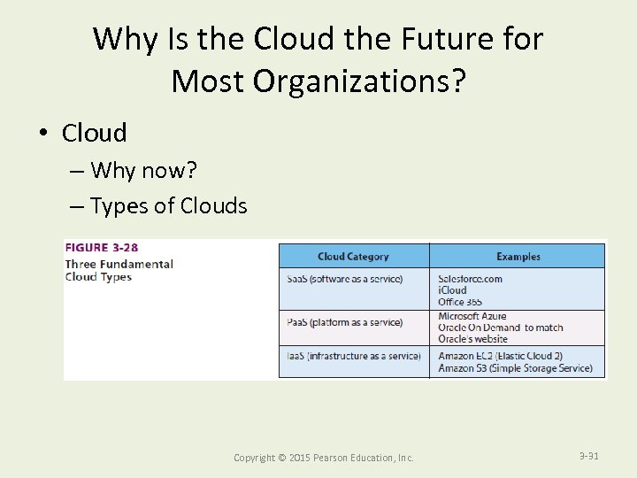 Why Is the Cloud the Future for Most Organizations? • Cloud – Why now?
