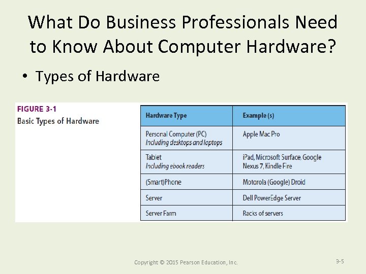 What Do Business Professionals Need to Know About Computer Hardware? • Types of Hardware