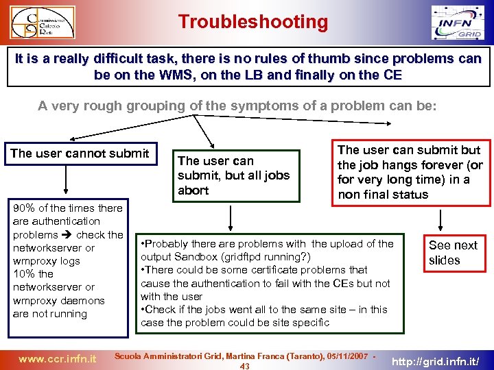 Troubleshooting It is a really difficult task, there is no rules of thumb since