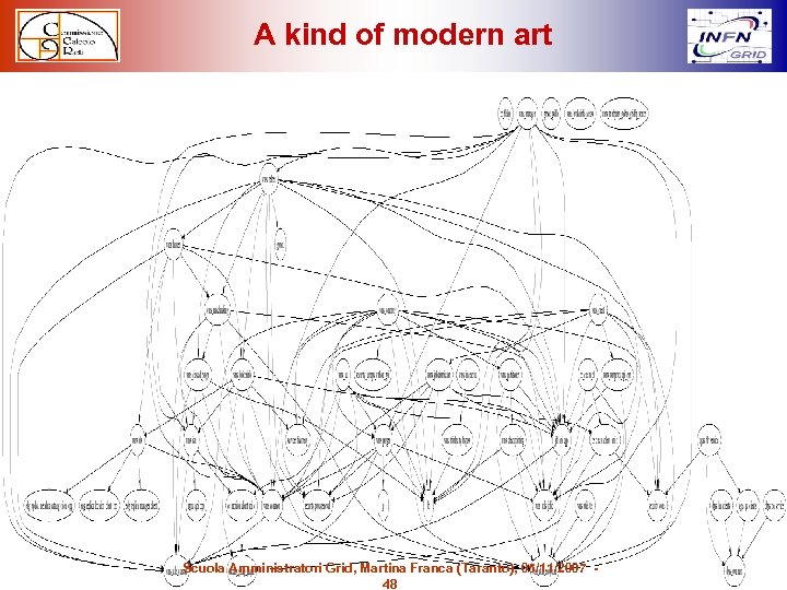 A kind of modern art www. ccr. infn. it Scuola Amministratori Grid, Martina Franca