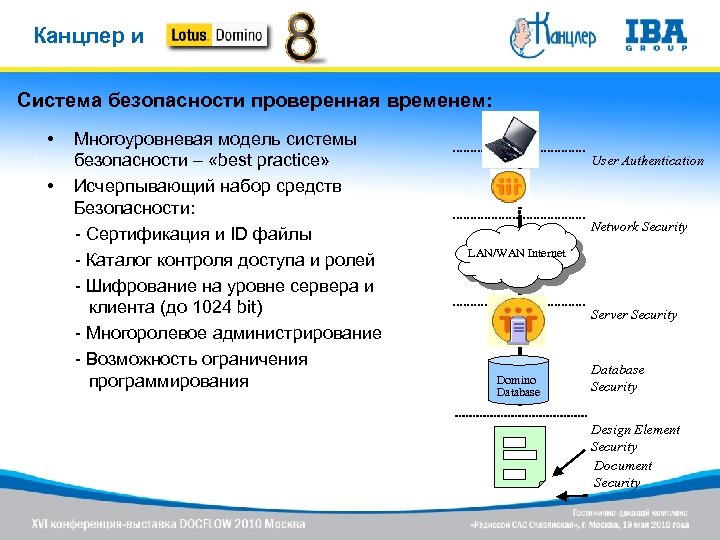 Канцлер и Система безопасности проверенная временем: • • Многоуровневая модель системы безопасности – «best