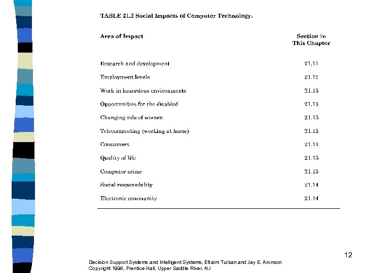 12 Decision Support Systems and Intelligent Systems, Efraim Turban and Jay E. Aronson Copyright