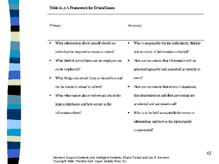 42 Decision Support Systems and Intelligent Systems, Efraim Turban and Jay E. Aronson Copyright
