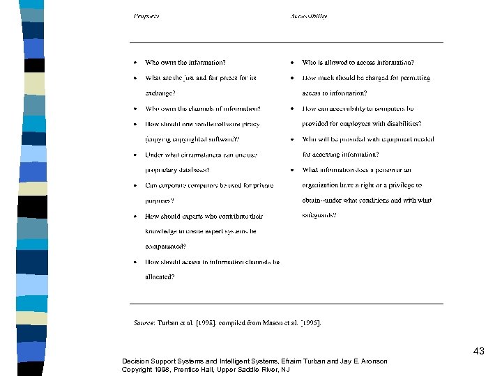43 Decision Support Systems and Intelligent Systems, Efraim Turban and Jay E. Aronson Copyright