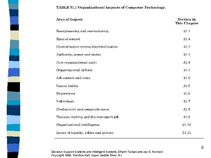9 Decision Support Systems and Intelligent Systems, Efraim Turban and Jay E. Aronson Copyright