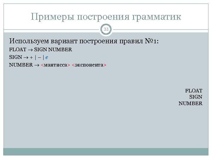 Примеры построения грамматик 33 Используем вариант построения правил № 1: FLOAT SIGN NUMBER SIGN