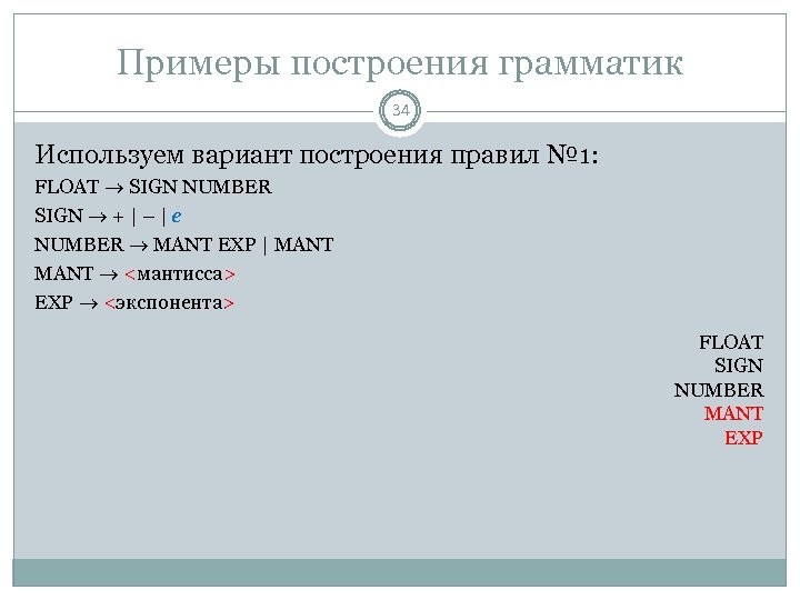 Примеры построения грамматик 34 Используем вариант построения правил № 1: FLOAT SIGN NUMBER SIGN