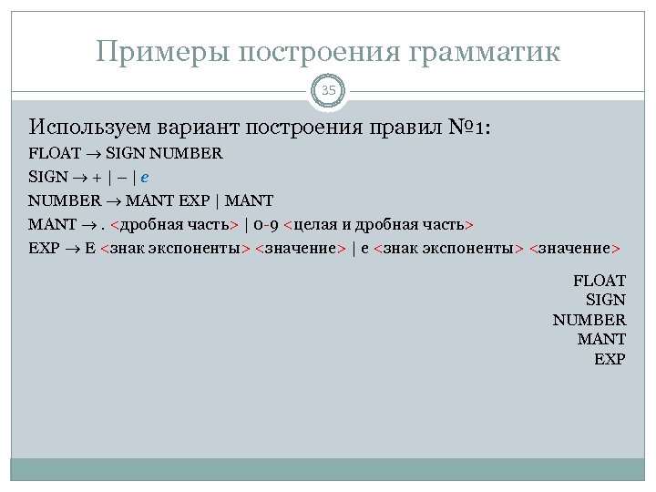 Примеры построения грамматик 35 Используем вариант построения правил № 1: FLOAT SIGN NUMBER SIGN