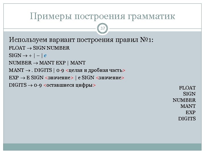 Примеры построения грамматик 37 Используем вариант построения правил № 1: FLOAT SIGN NUMBER SIGN