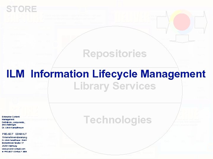 STORE Repositories ILM Information Lifecycle Management Library Services Enterprise Content Management Definitions, components, and